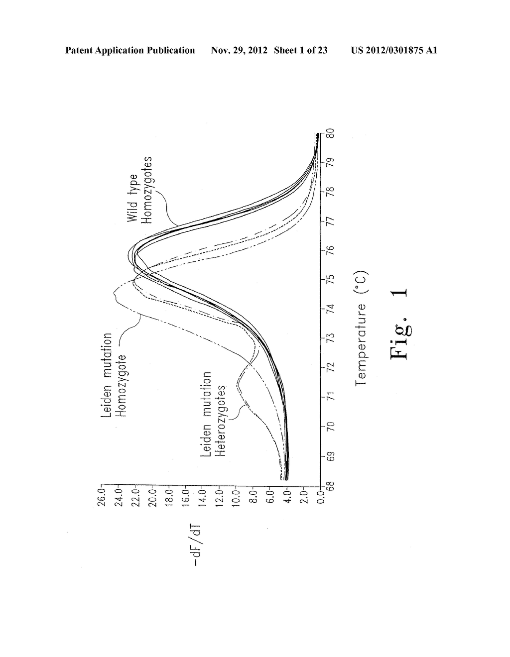 AMPLICON MELTING ANALYSIS WITH SATURATION DYES - diagram, schematic, and image 02