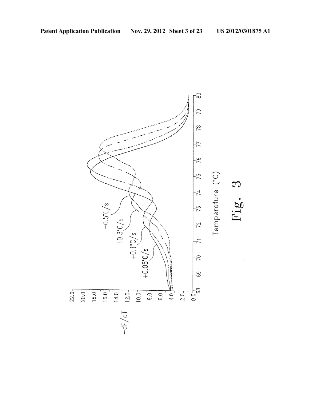 AMPLICON MELTING ANALYSIS WITH SATURATION DYES - diagram, schematic, and image 04