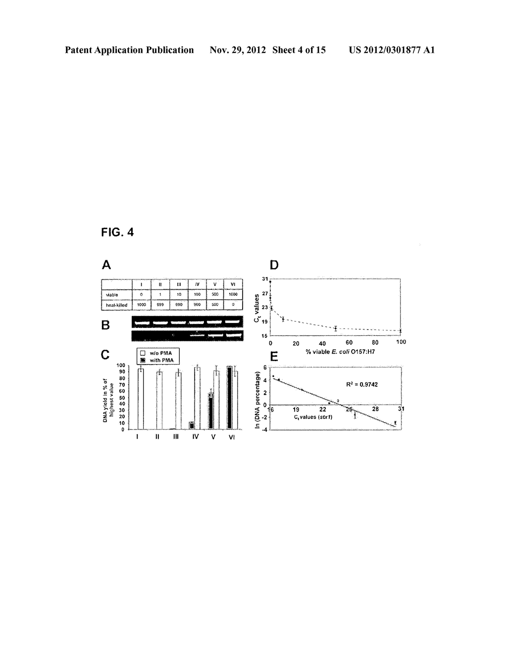 Use of Phenanthridium Derivatives for Distinguishing Between Intact and     Membrane Comprised Cells Using Molecular Nucleic Acid-Based Techniques - diagram, schematic, and image 05