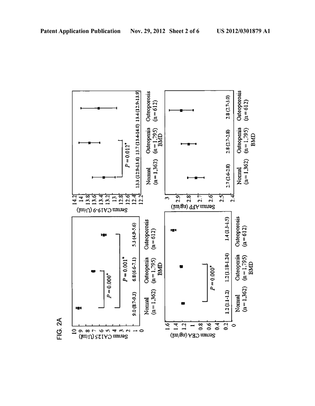 NOVEL USE OF CA-125 - diagram, schematic, and image 03