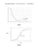 ALKYL AMINE COMPOUNDS FOR FLUORESCENT LABELING diagram and image