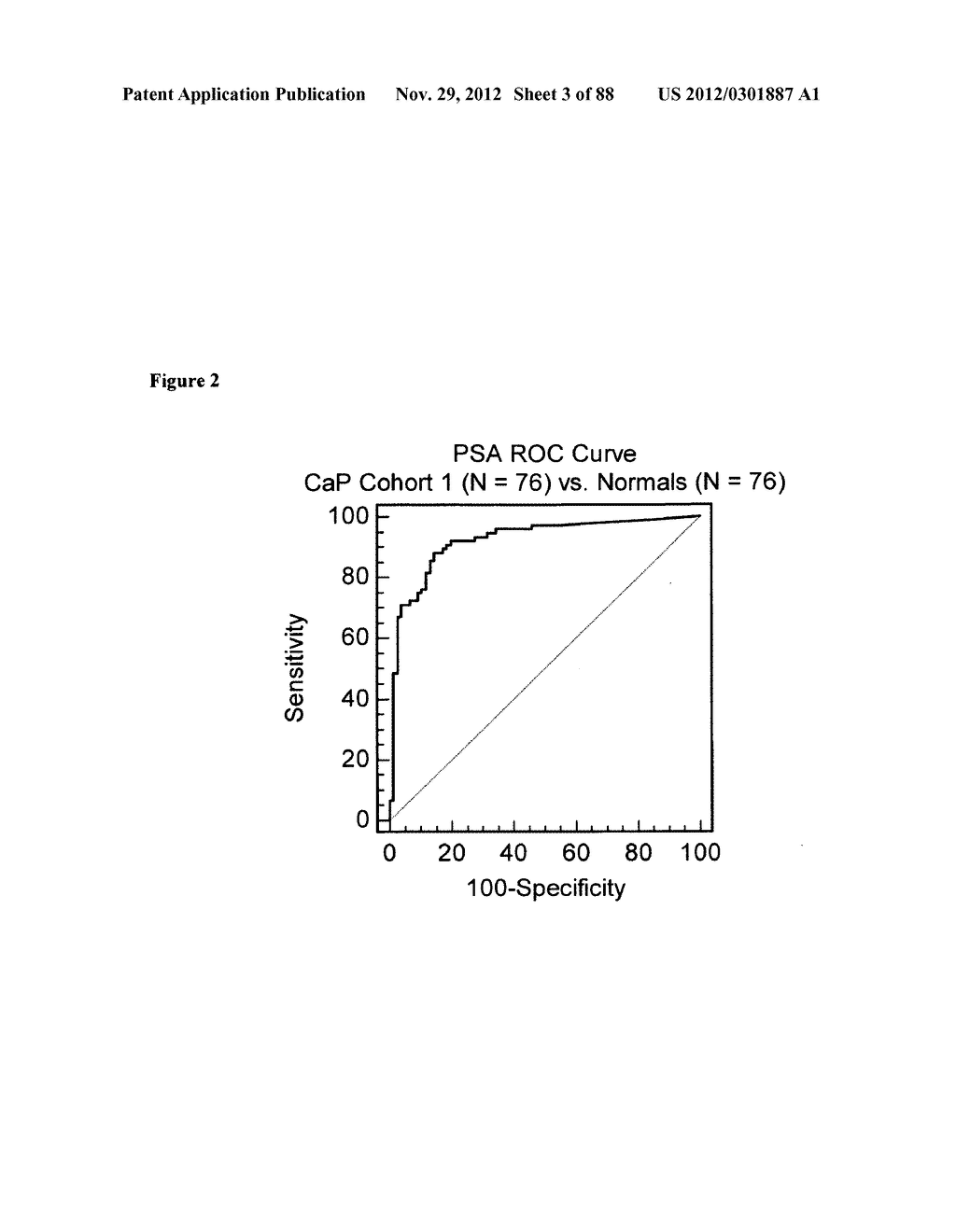 Gene Expression Profiling for the Identification, Monitoring, and     Treatment of Prostate Cancer - diagram, schematic, and image 04