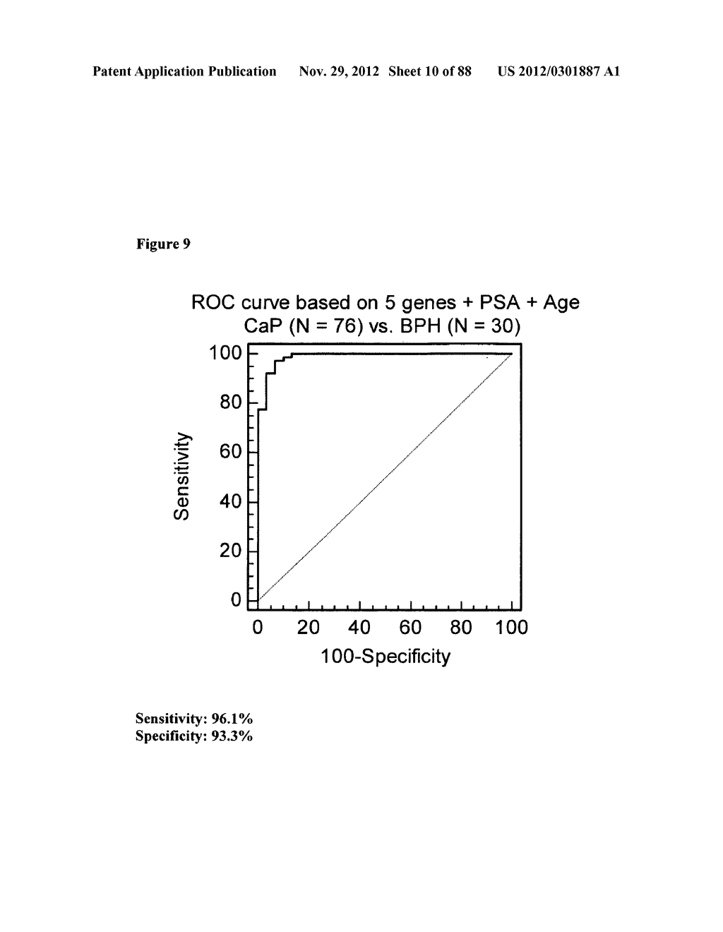 Gene Expression Profiling for the Identification, Monitoring, and     Treatment of Prostate Cancer - diagram, schematic, and image 11