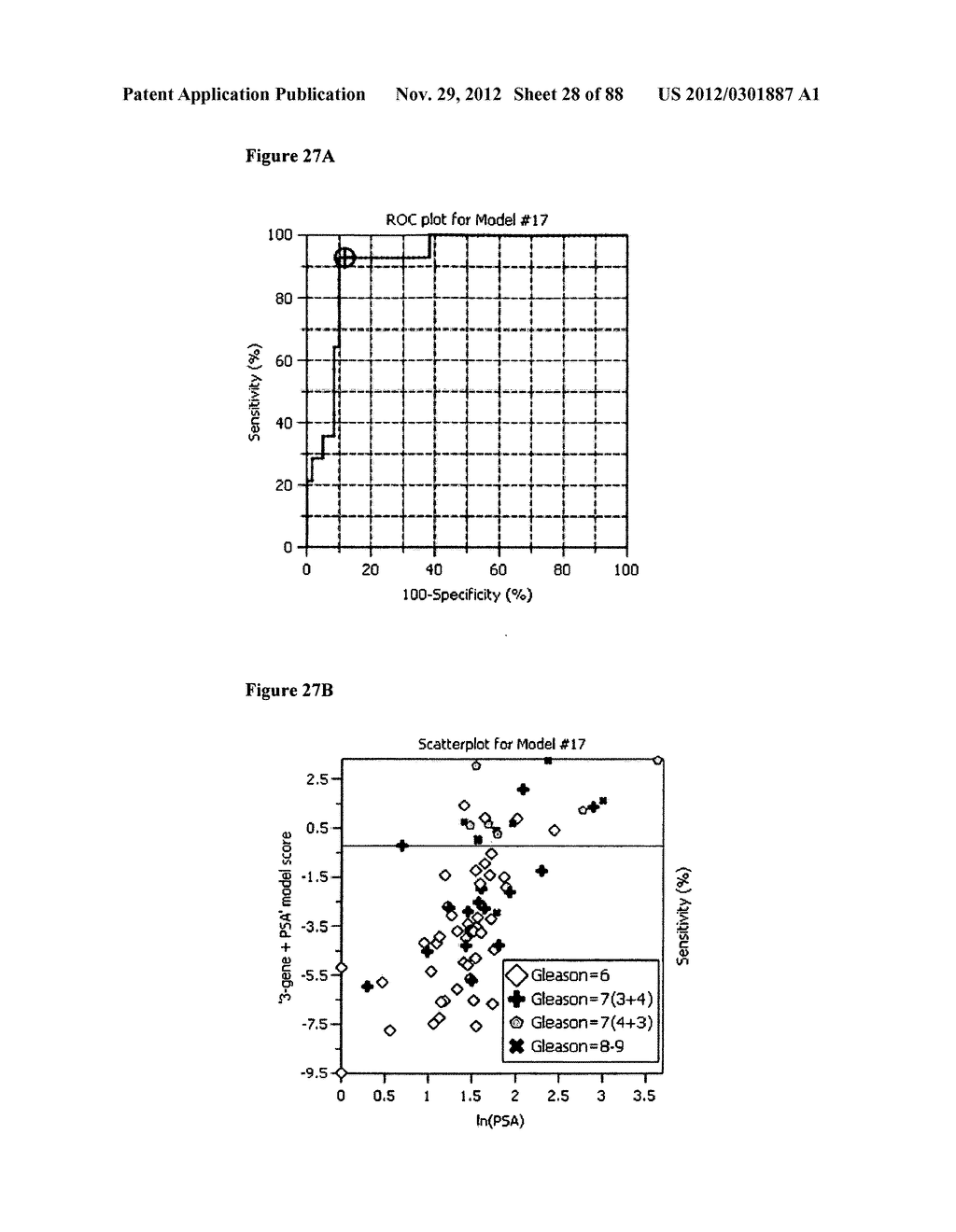 Gene Expression Profiling for the Identification, Monitoring, and     Treatment of Prostate Cancer - diagram, schematic, and image 29