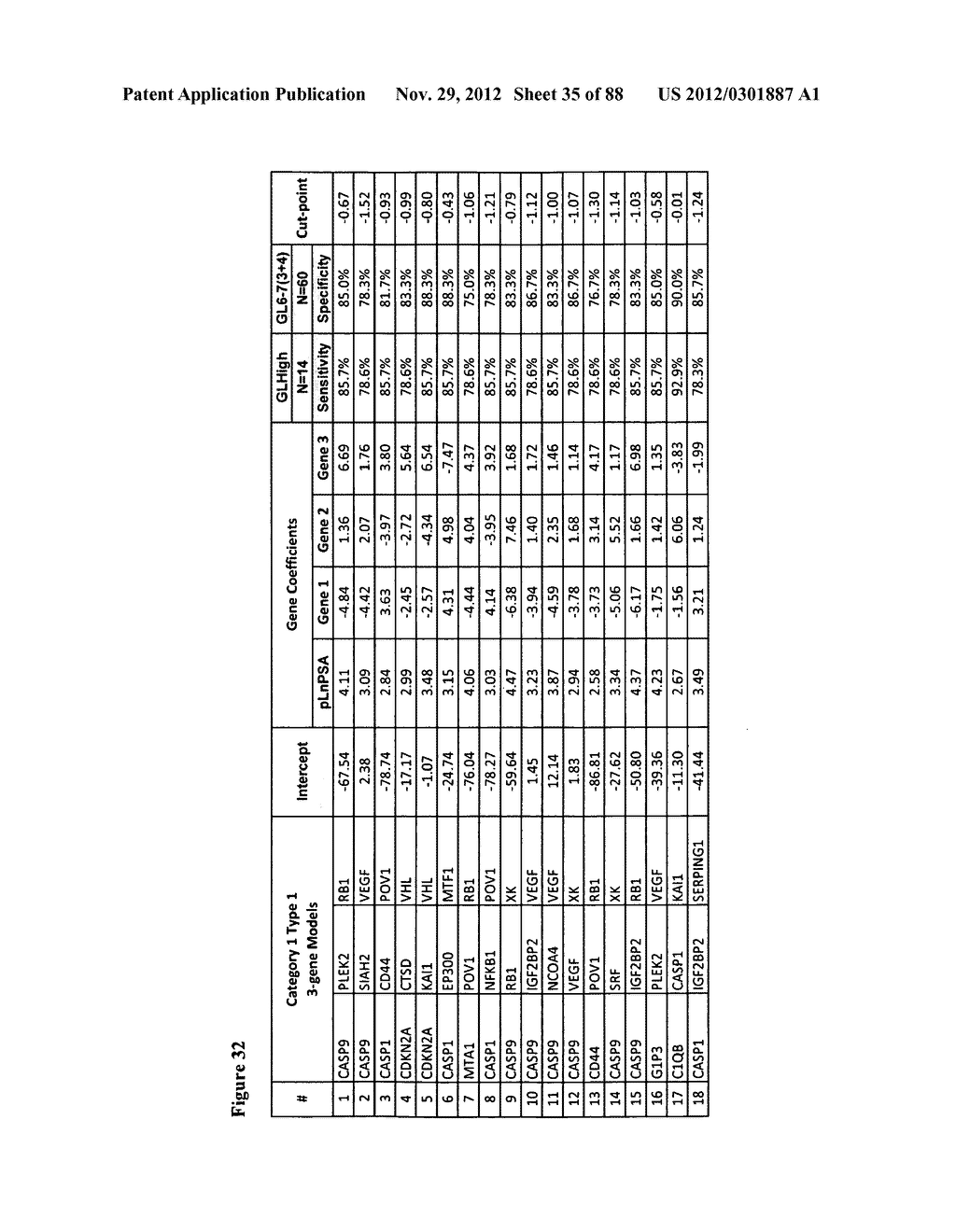 Gene Expression Profiling for the Identification, Monitoring, and     Treatment of Prostate Cancer - diagram, schematic, and image 36