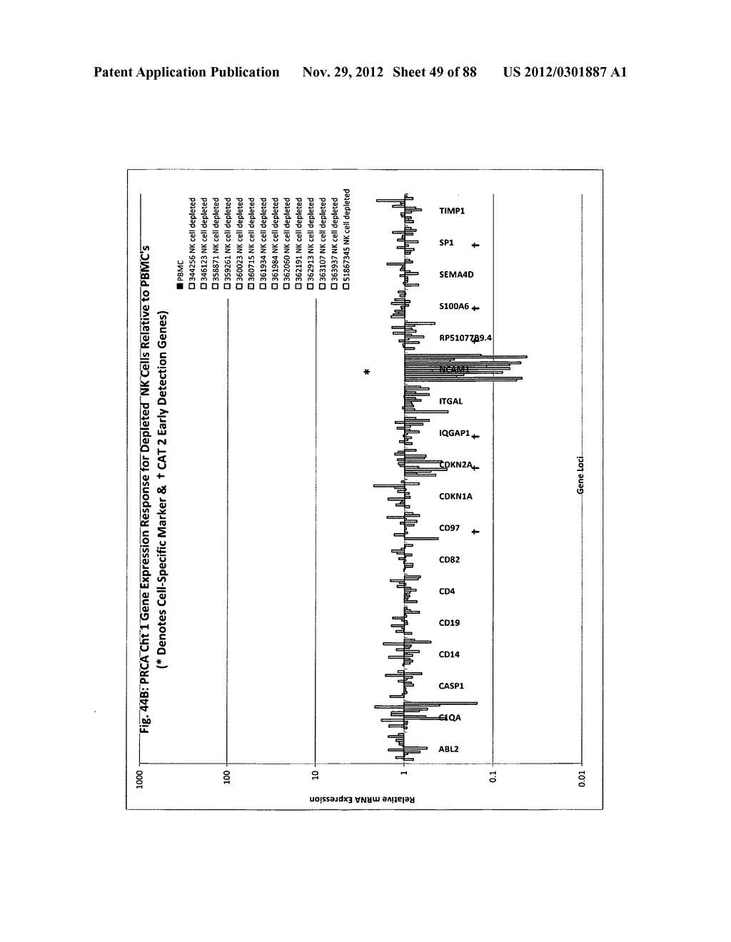 Gene Expression Profiling for the Identification, Monitoring, and     Treatment of Prostate Cancer - diagram, schematic, and image 50