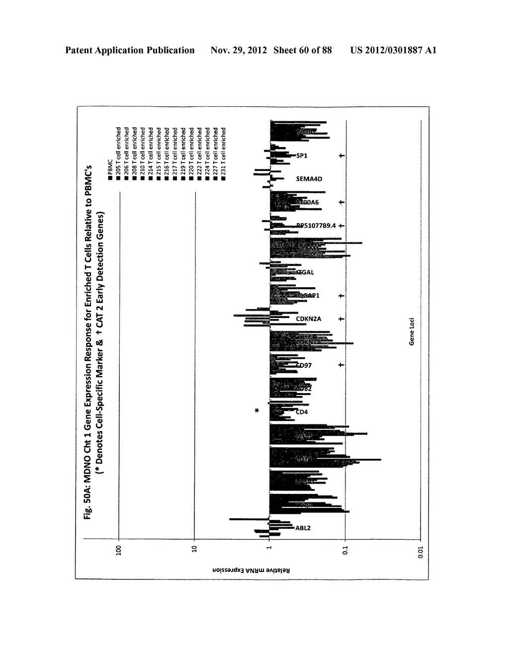 Gene Expression Profiling for the Identification, Monitoring, and     Treatment of Prostate Cancer - diagram, schematic, and image 61