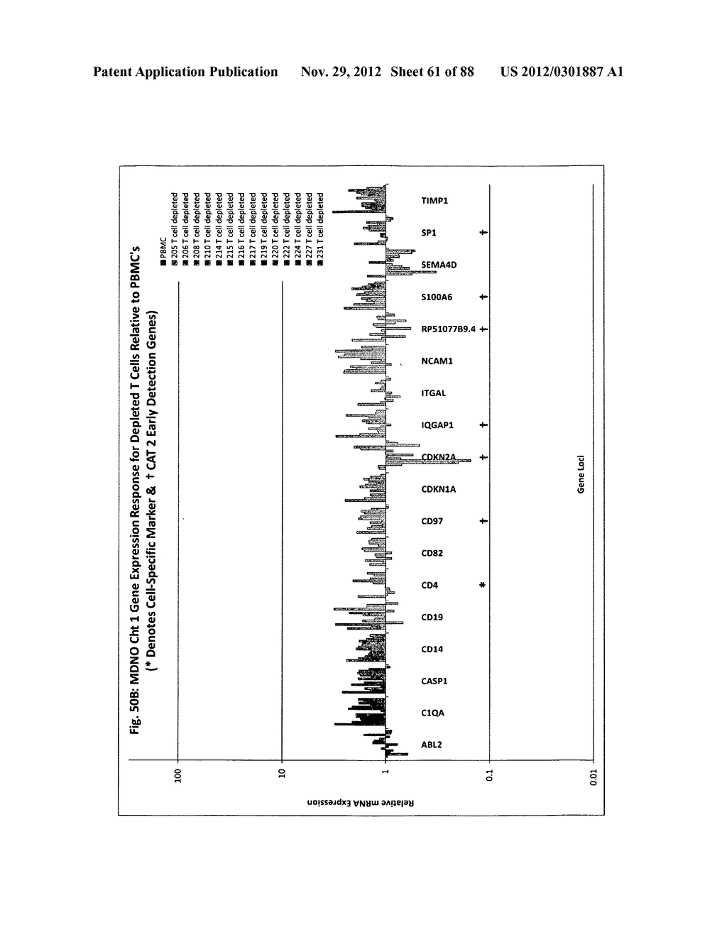 Gene Expression Profiling for the Identification, Monitoring, and     Treatment of Prostate Cancer - diagram, schematic, and image 62