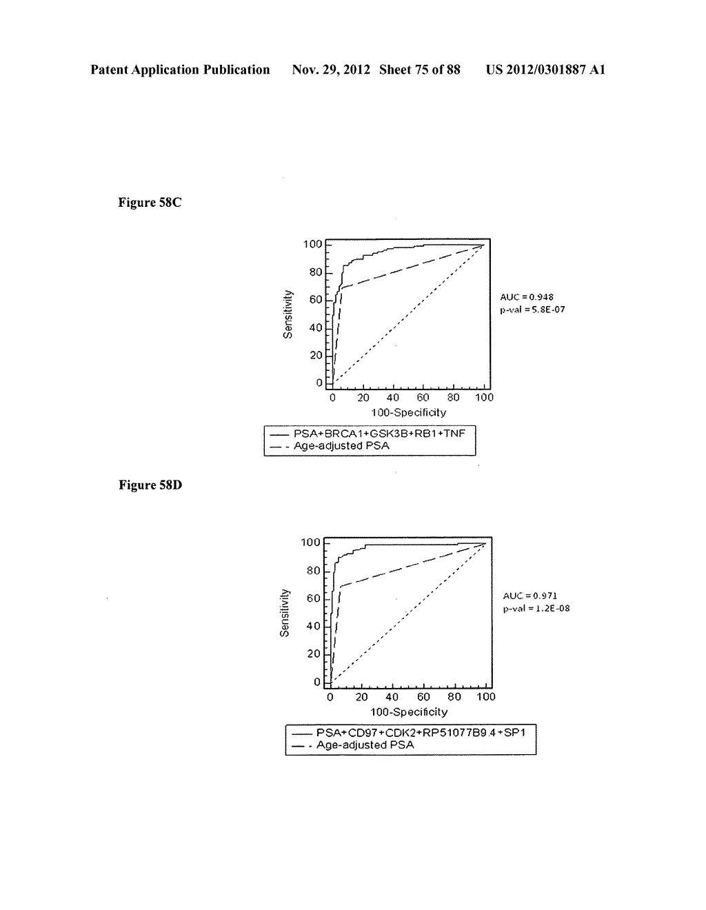 Gene Expression Profiling for the Identification, Monitoring, and     Treatment of Prostate Cancer - diagram, schematic, and image 76