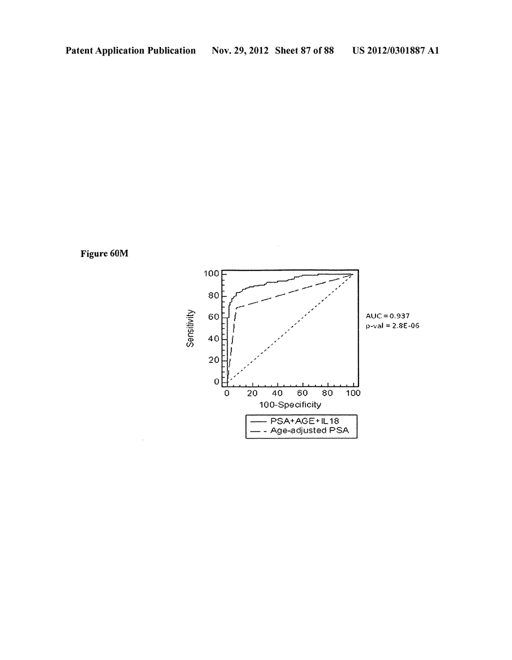 Gene Expression Profiling for the Identification, Monitoring, and     Treatment of Prostate Cancer - diagram, schematic, and image 88