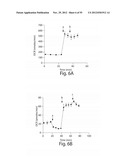 METHODS, COMPOSITIONS AND KITS FOR ASSAYING MITOCHONDRIAL FUNCTION diagram and image