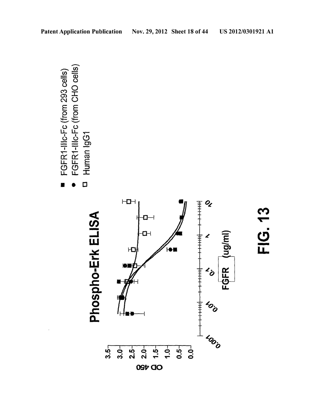 COMPOSITIONS AND METHODS OF TREATING DISEASE WITH FGFR FUSION PROTEINS - diagram, schematic, and image 19