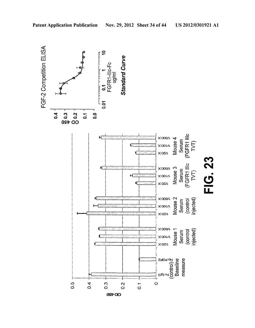 COMPOSITIONS AND METHODS OF TREATING DISEASE WITH FGFR FUSION PROTEINS - diagram, schematic, and image 35