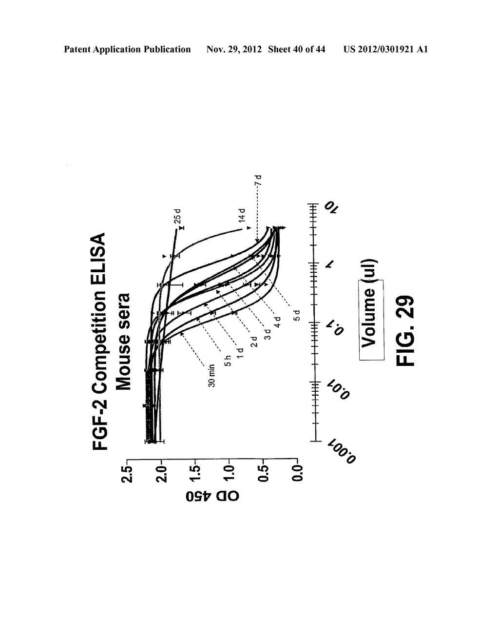 COMPOSITIONS AND METHODS OF TREATING DISEASE WITH FGFR FUSION PROTEINS - diagram, schematic, and image 41