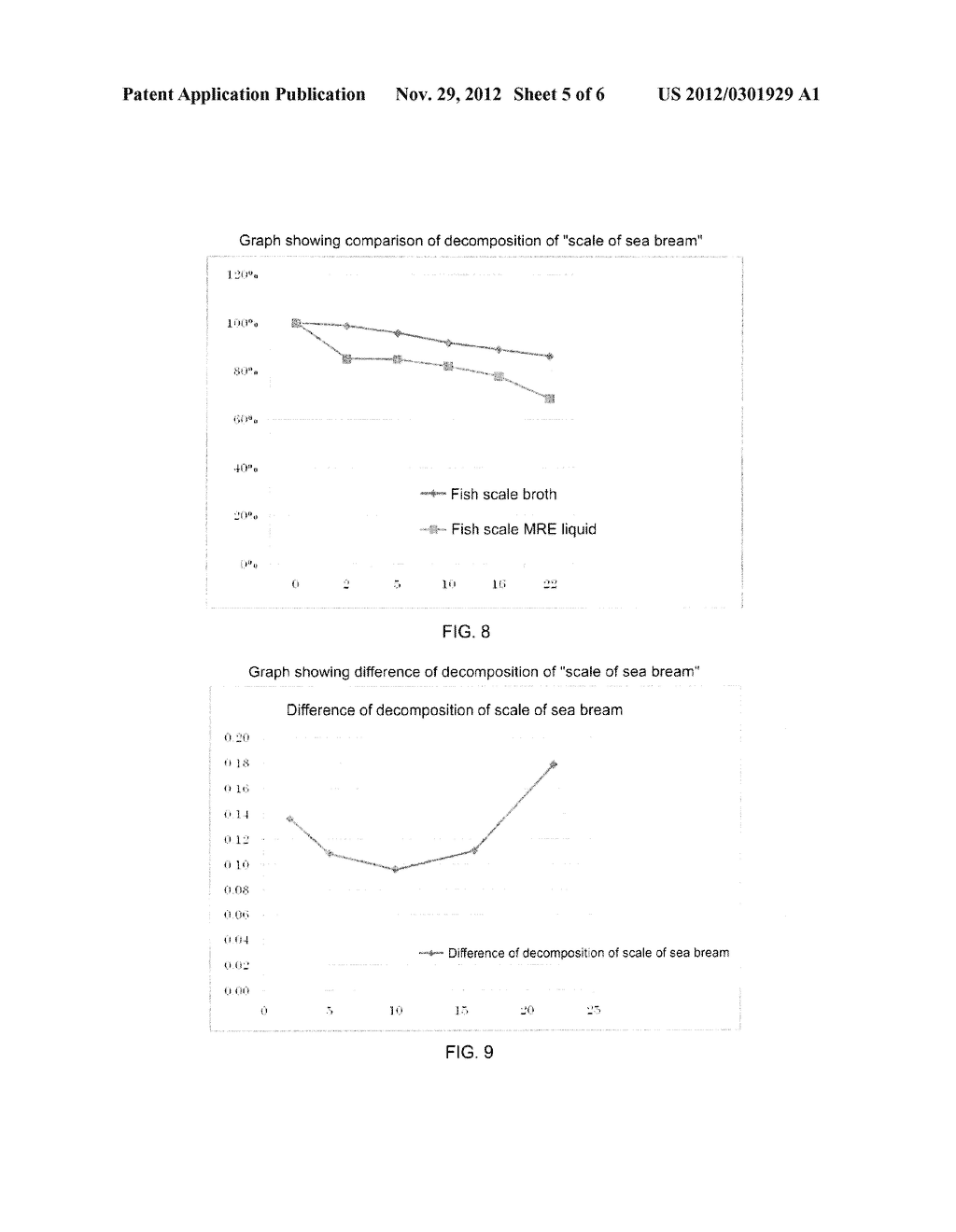 METHOD FOR DEGRADING ORGANIC MATERIAL USING MOTHER CELL LYASES FORMED IN     ASSOCIATION WITH SPORE FORMATION OF MICROORGANISM - diagram, schematic, and image 06