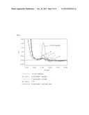 RECOMBINANT MICROORGANISM FOR SIMULTANEOUSLY PRODUCING 3-HYDROXYPROPIONIC     ACID AND 1,3 PROPANEDIOL diagram and image