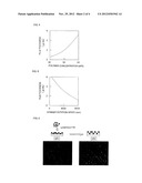 CHIP PROVIDED WITH FILM HAVING HOLE PATTERN WITH THE USE OF     THERMORESPONSIVE POLYMER AND METHOD OF PRODUCING THE SAME diagram and image