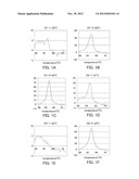 Dry Reagent, Dry Reagent Kit, Reagent Container, and Method for Producing     Dry Reagent diagram and image