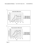 BIOARTIFICIAL PROXIMAL TUBULE SYSTEMS AND METHODS OF USE diagram and image