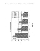 Cryoconserved Mature Dendritic Cells diagram and image