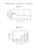 METHOD OF FORMING ALIGNMENT LAYER AND FABRICATION METHOD OF LIQUID CRYSTAL     DISPLAY USING THE SAME diagram and image