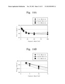 METHOD OF FORMING ALIGNMENT LAYER AND FABRICATION METHOD OF LIQUID CRYSTAL     DISPLAY USING THE SAME diagram and image