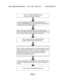 METHOD FOR PREPARING A SHALLOW TRENCH ISOLATION STRUCTURE WITH THE STRESS     OF ITS ISOLATION OXIDE BEING TUNED BY ION IMPLANTATION diagram and image