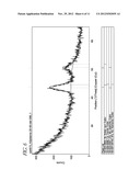 DEPOSITION AND REDUCTION OF MIXED METAL OXIDE THIN FILMS diagram and image