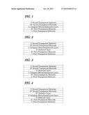 LUMINESCENT COMPOSITION AND INORGANIC ELECTROLUMINESCENT SHEET USING THE     SAME diagram and image