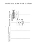 COMMUNICATION DEVICE AND COMMUNICATION METHOD diagram and image