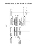 COMMUNICATION DEVICE AND COMMUNICATION METHOD diagram and image