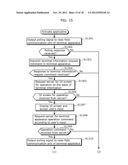 COMMUNICATION DEVICE AND COMMUNICATION METHOD diagram and image