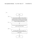 METHOD AND APPARATUS FOR IMPLEMENTING FAST FREQUENCY SWEEPING OF MOBILE     TERMINAL, AND MOBILE TERMINAL diagram and image