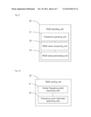 METHOD AND APPARATUS FOR IMPLEMENTING FAST FREQUENCY SWEEPING OF MOBILE     TERMINAL, AND MOBILE TERMINAL diagram and image