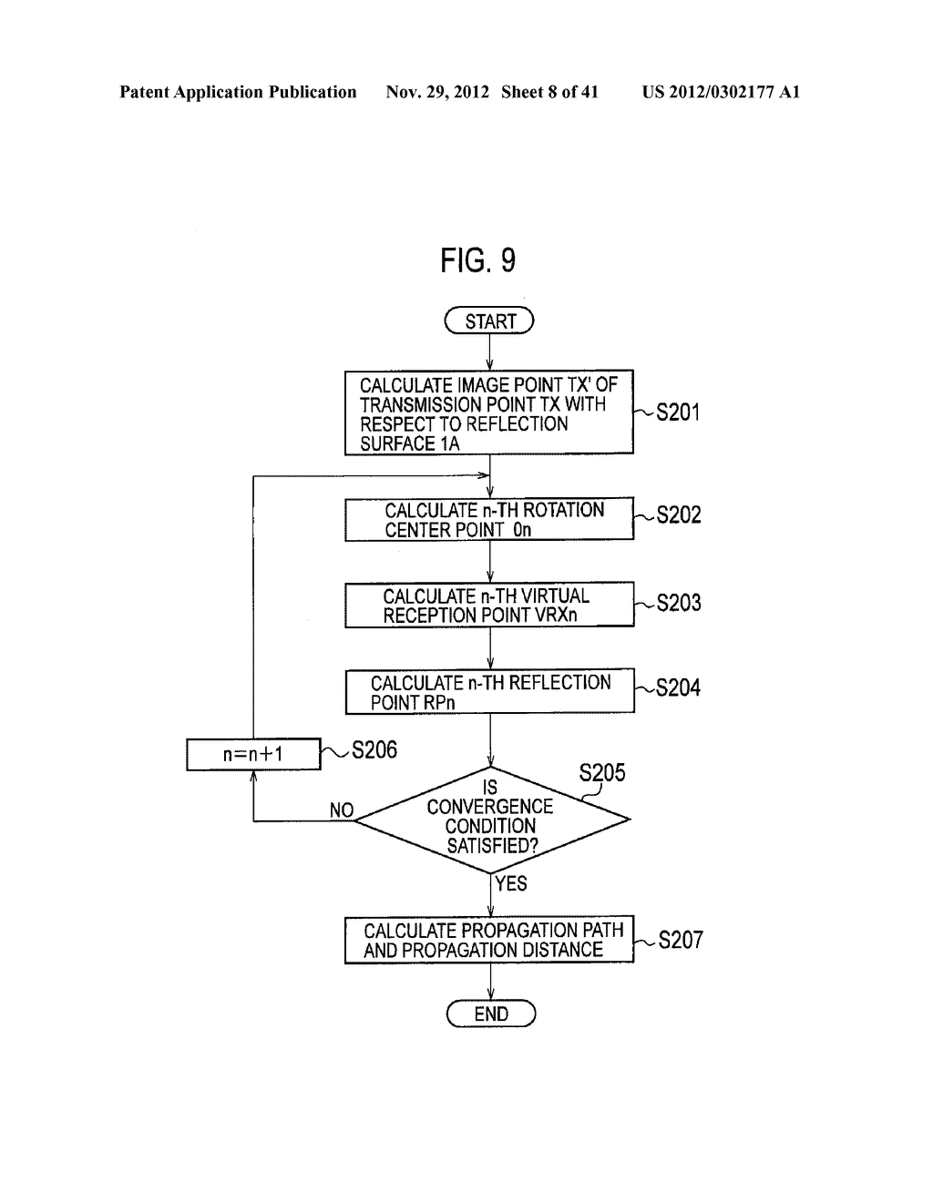 PROPAGATION PATH ESTIMATION METHOD AND PROGRAM AND APPARATUS USING THE     SAME - diagram, schematic, and image 09