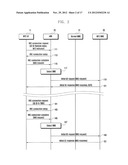 WIRELESS COMMUNICATION SYSTEM AND CONNECTION METHOD BETWEEN USER EQUIPMENT     AND A MOBILITY MANAGEMENT ENTITY diagram and image