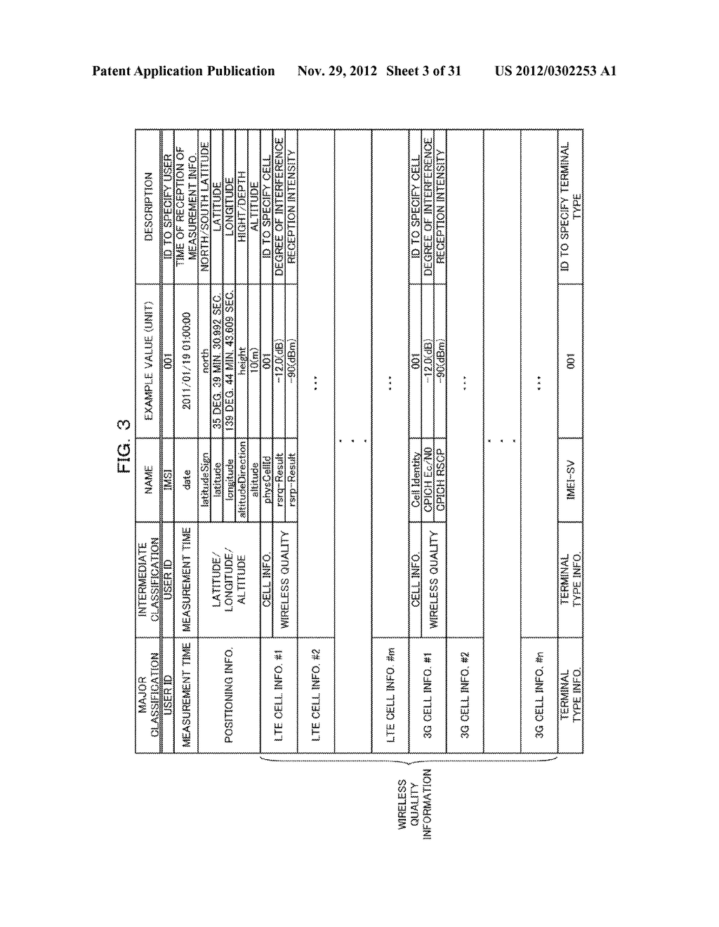 COMMUNICATION APPARATUS, METHOD FOR COMMUNICATION, WIRELESS COMMUNICATION     SYSTEM, WIRELESS BASE STATION, AND MOBILE USER TERMINAL - diagram, schematic, and image 04