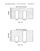 Golf Ball Having An Aerodynamic Coating Including Micro Surface Roughness diagram and image