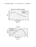 Golf Ball Having An Aerodynamic Coating Including Micro Surface Roughness diagram and image