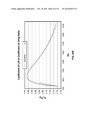 Golf Ball Having An Aerodynamic Coating Including Micro Surface Roughness diagram and image