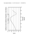 Golf Ball Having An Aerodynamic Coating Including Micro Surface Roughness diagram and image