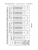 Golf Ball Having An Aerodynamic Coating Including Micro Surface Roughness diagram and image