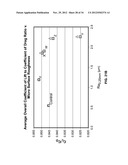 Golf Ball Having An Aerodynamic Coating Including Micro Surface Roughness diagram and image