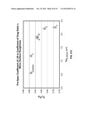 Golf Ball Having An Aerodynamic Coating Including Micro Surface Roughness diagram and image