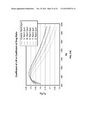 Golf Ball Having An Aerodynamic Coating Including Micro Surface Roughness diagram and image