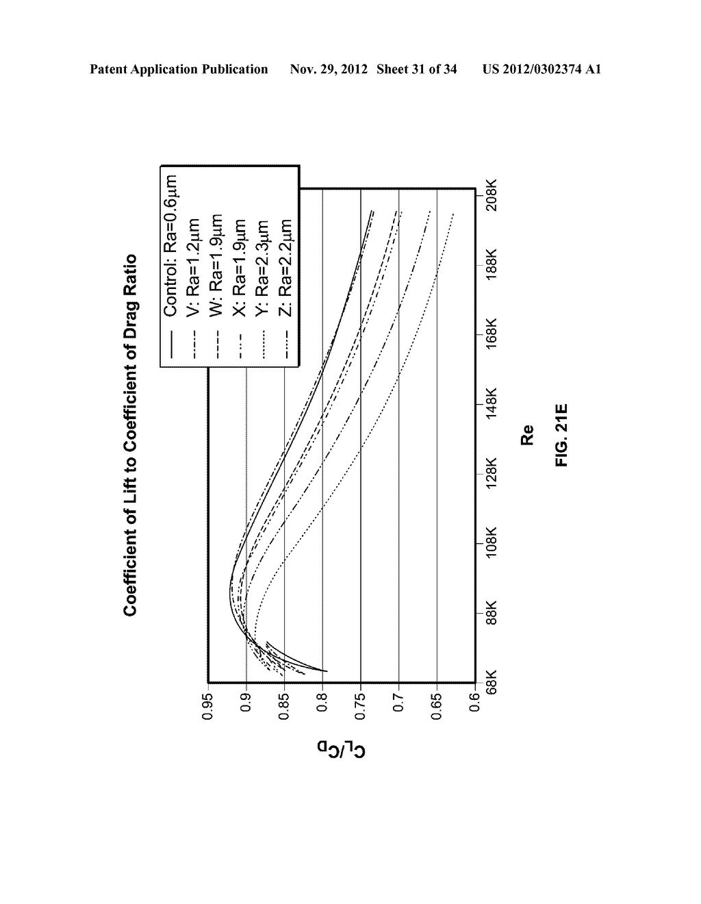 Golf Ball Having An Aerodynamic Coating Including Micro Surface Roughness - diagram, schematic, and image 32