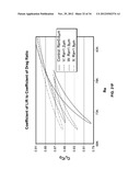 Golf Ball Having An Aerodynamic Coating Including Micro Surface Roughness diagram and image