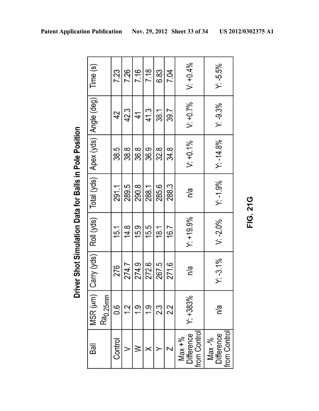 Golf Ball Having An Aerodynamic Coating Including Micro Surface Roughness - diagram, schematic, and image 34