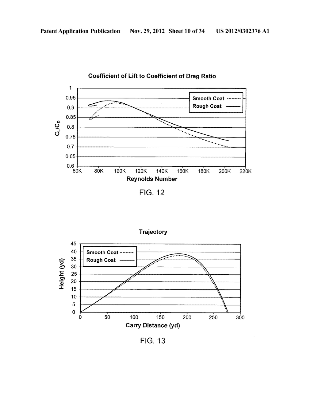 Golf Ball Having An Aerodynamic Coating Including Micro Surface Roughness - diagram, schematic, and image 11