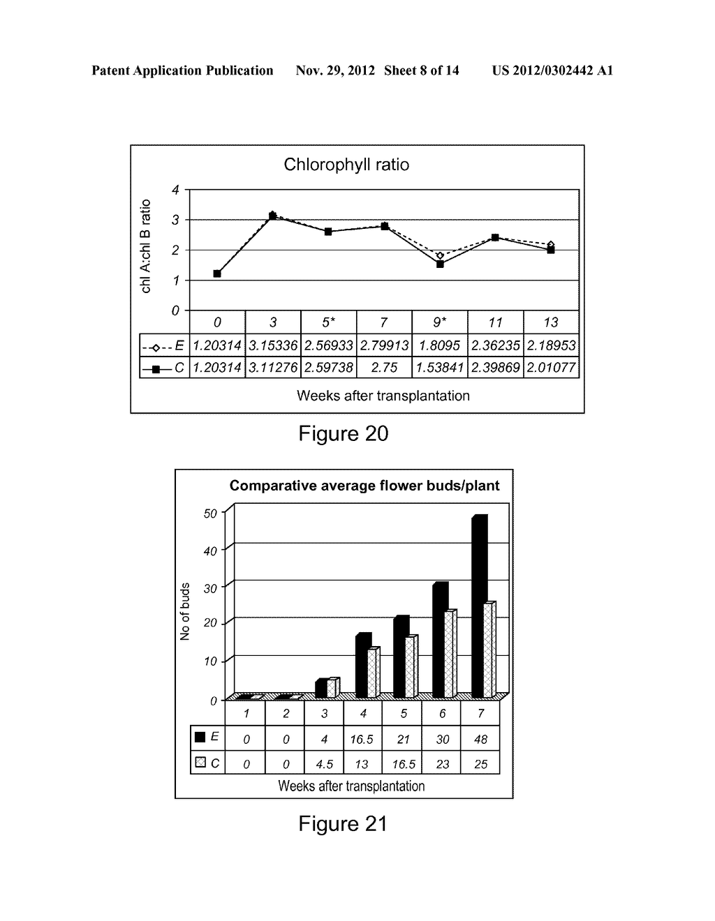 PLANT SUPPORT FORMULATION, VEHICLE FOR THE DELIVERY AND TRANSLOCATION OF     PHYTOLOGICALLY BENEFICIAL SUBSTANCES AND COMPOSITIONS CONTAINING SAME - diagram, schematic, and image 09